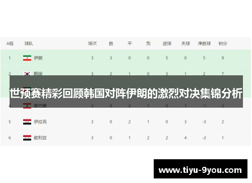 世预赛精彩回顾韩国对阵伊朗的激烈对决集锦分析